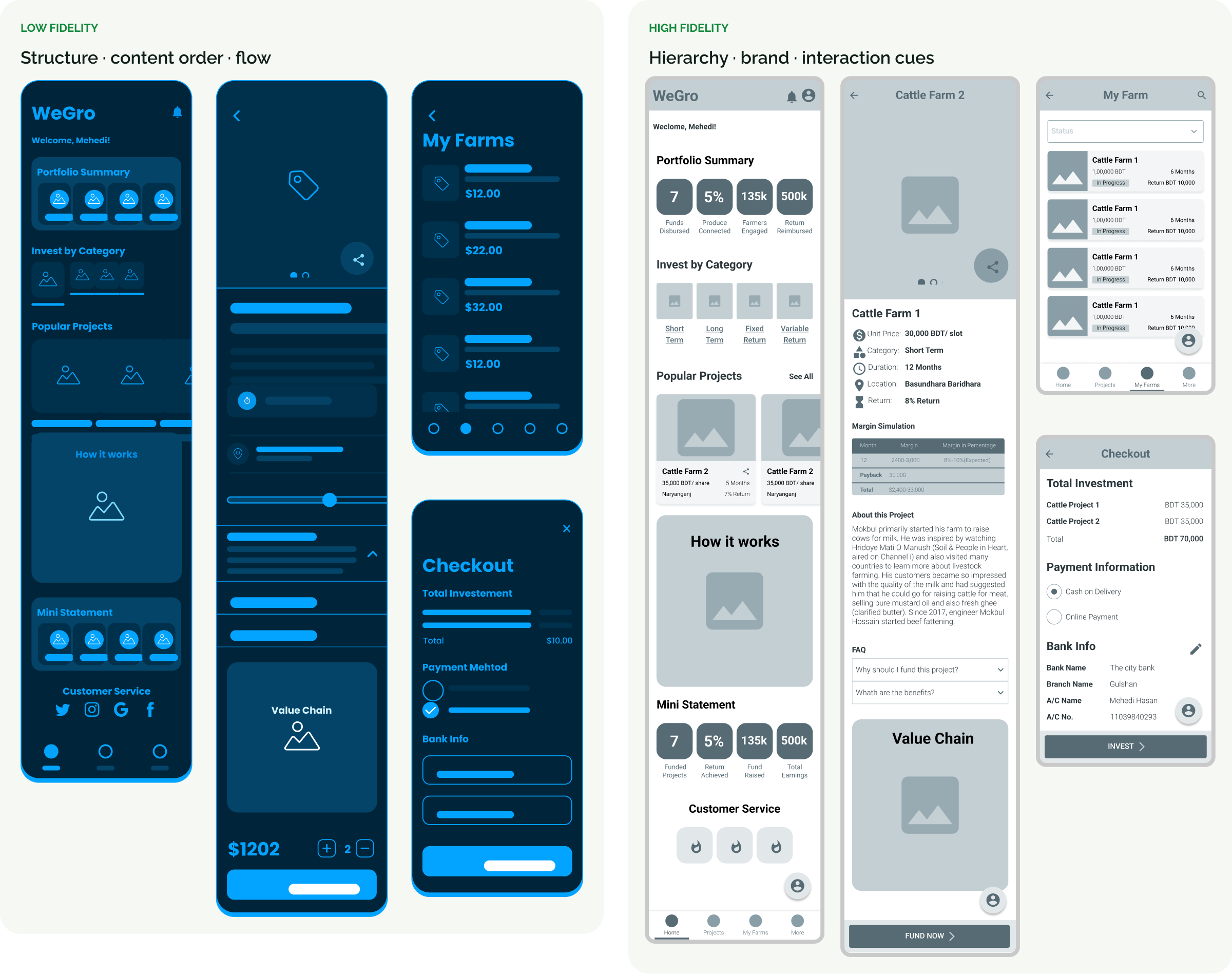 Authentic WeGro Figma comparison of low-fidelity concepts and high-fidelity mobile product screens
