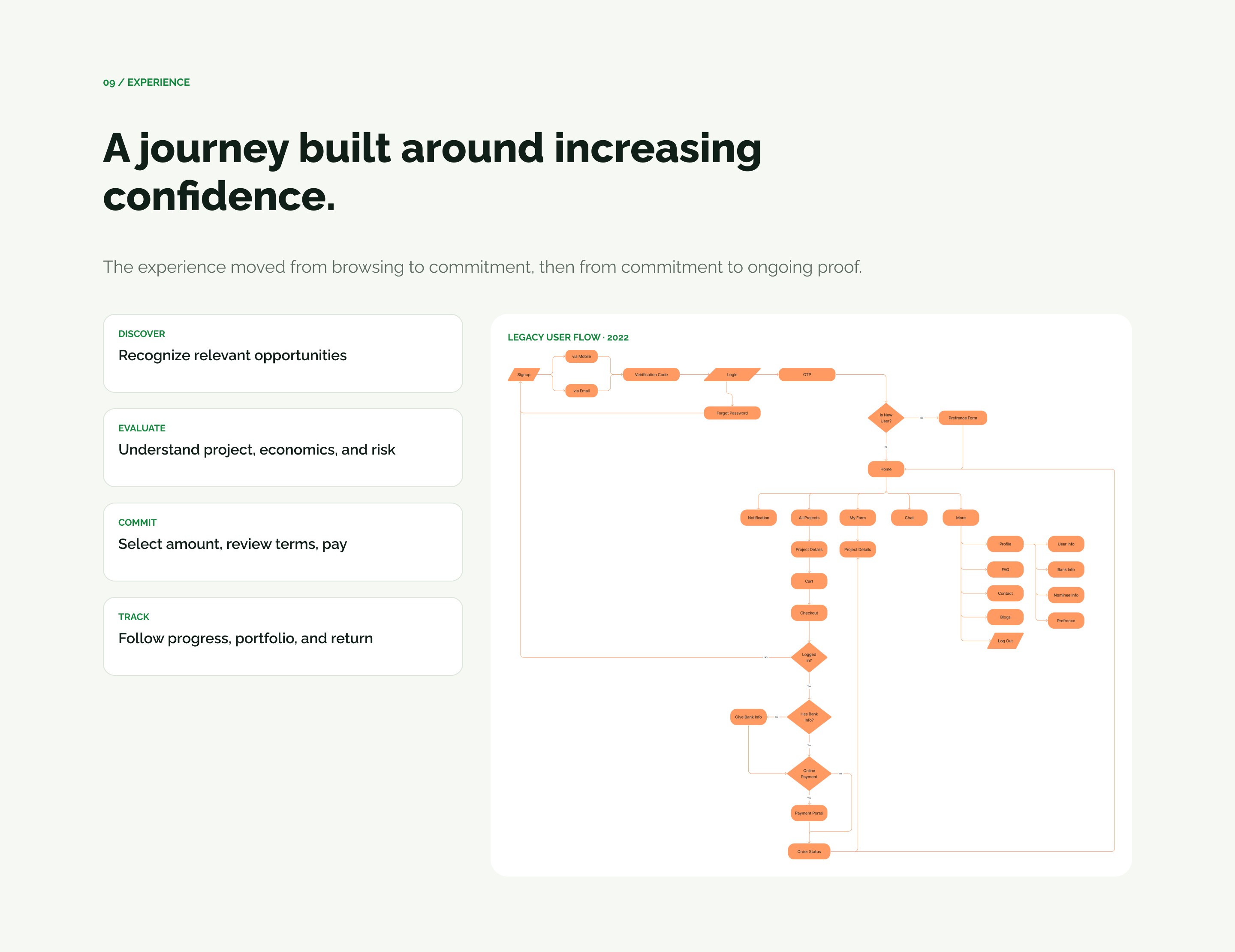 Authentic WeGro Figma legacy user-flow evidence for the Discover, Evaluate, Commit and Track investment journey