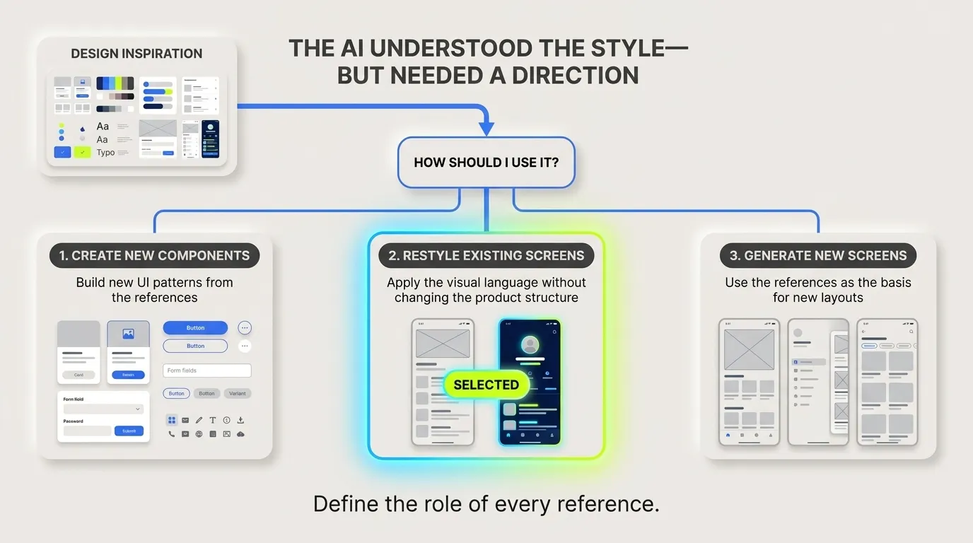 A decision tree showing three possible ways an AI system can use design references, with restyling existing screens selected.